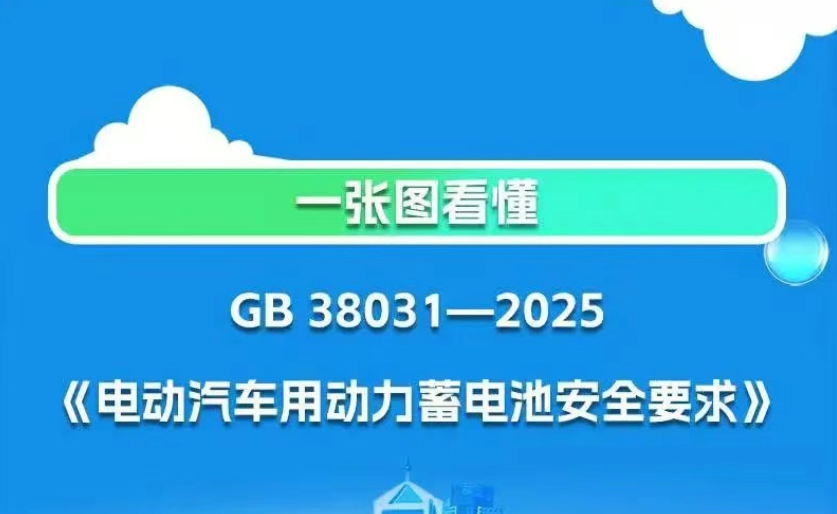 《電動汽車用動力蓄電池安全要求》強制性國標(biāo)來了！一圖讀懂_北京中汽四方會展有限公司